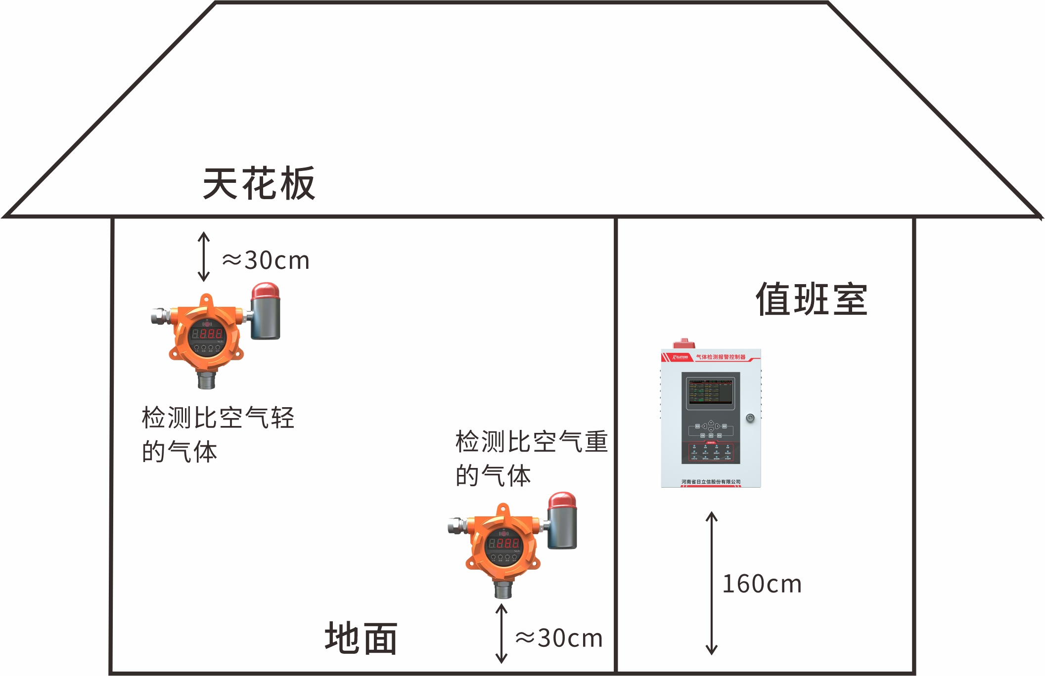 安装位置示意图.jpg